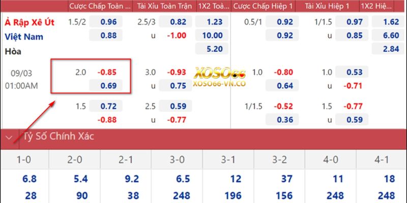 Kèo Chấp 2.0: Cách Chơi Kèo Cá Độ Cực Hot Tại Xoso66 3 keo chap 2.0 xoso66 3