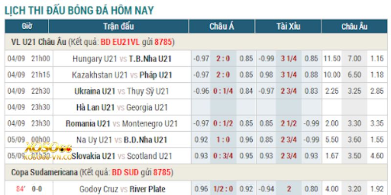 Kèo Chấp 2.0: Cách Chơi Kèo Cá Độ Cực Hot Tại Xoso66 4 keo chap 2.0 xoso66 4